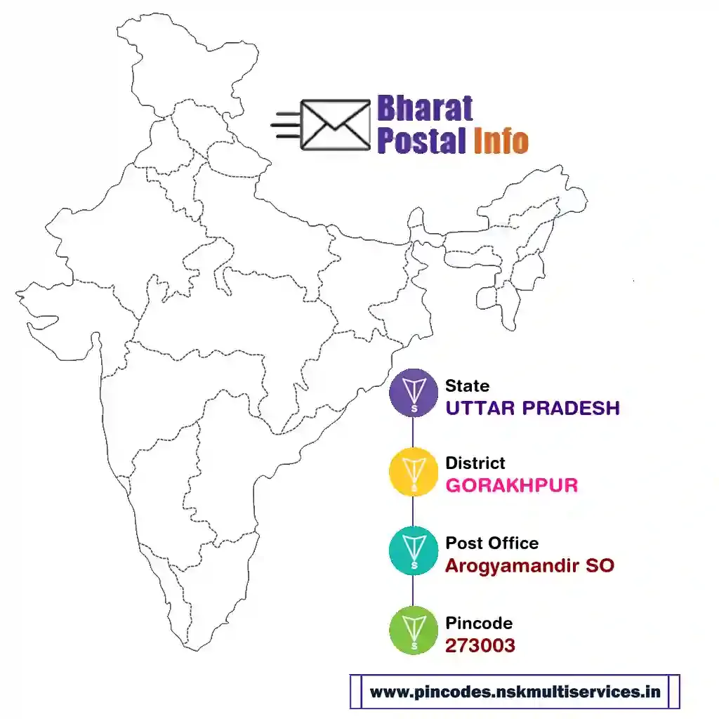 uttar pradesh-gorakhpur-arogyamandir so-273003